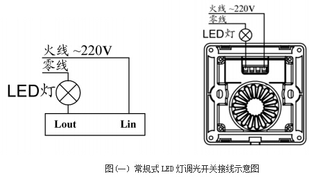 led灯调光开关简介